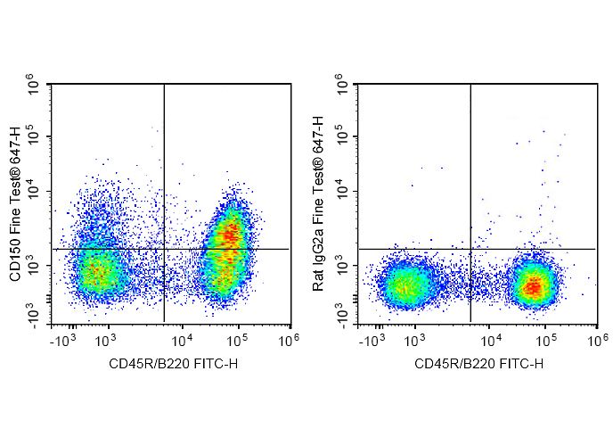 FineTest®647 Anti-Mouse CD150/SLAM Antibody(TC15-12F12.2)