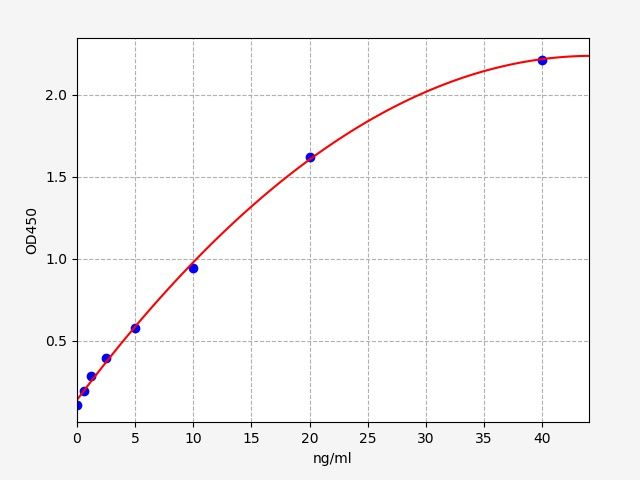 Human Anti-Aspergillus fumigatus Immunoglobulin M ELISA Kit
