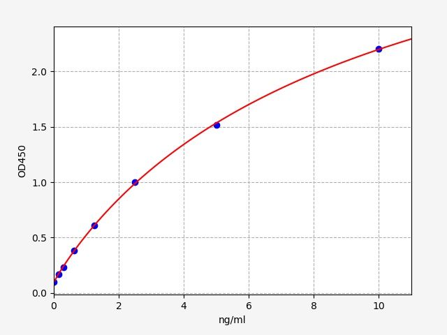 ECA0157 Standard Curve Image