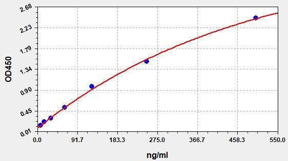 ECA0201 Standard Curve Image