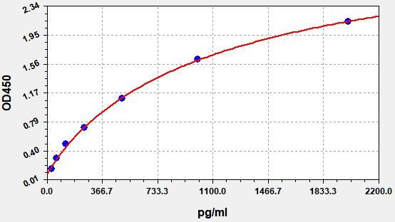 EH2339 Standard Curve Image