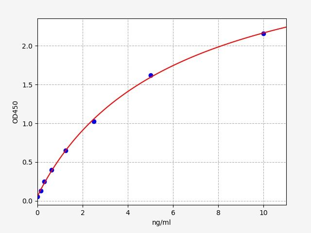 EH4151 Standard Curve Image