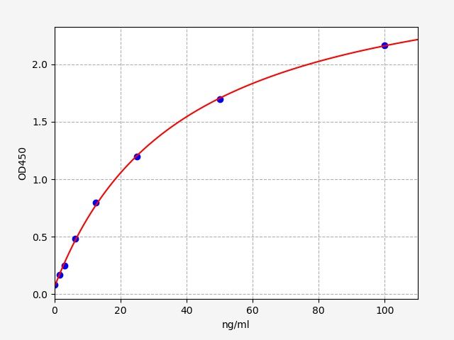 EH5285 Standard Curve Image