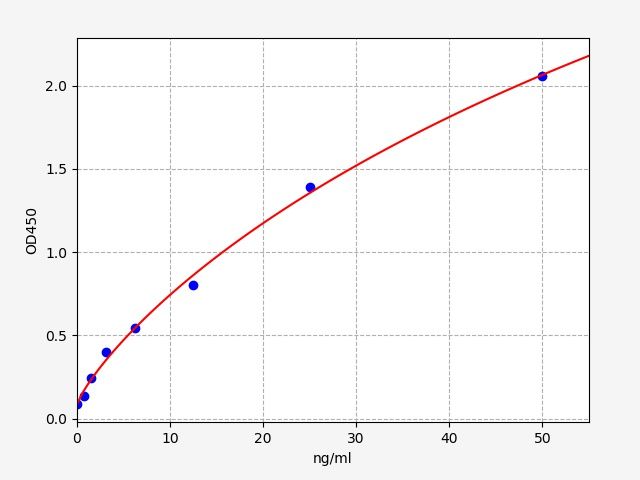 EH5291 Standard Curve Image