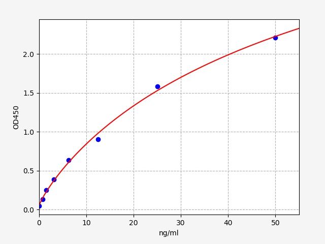 EH5572 Standard Curve Image