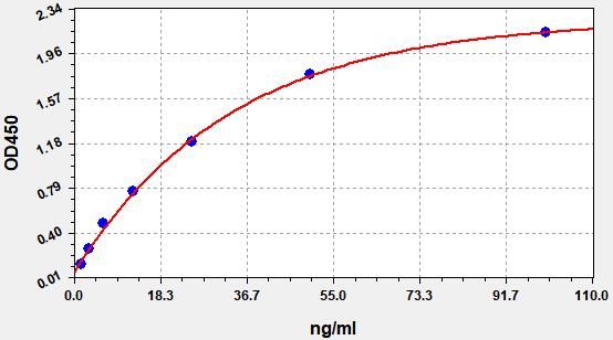 EH5707 Standard Curve Image