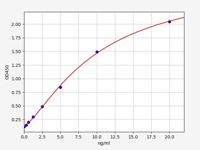 EM2348 Standard Curve Image