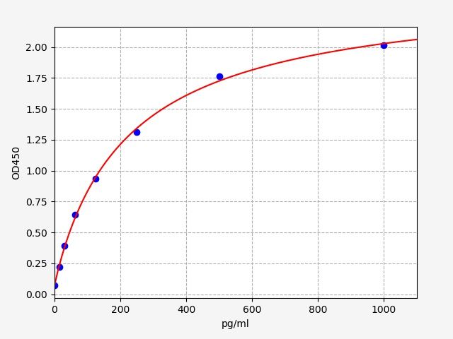 EMK0251 Standard Curve Image