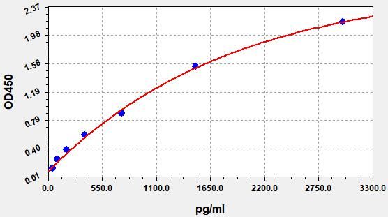 EMK0287 Standard Curve Image