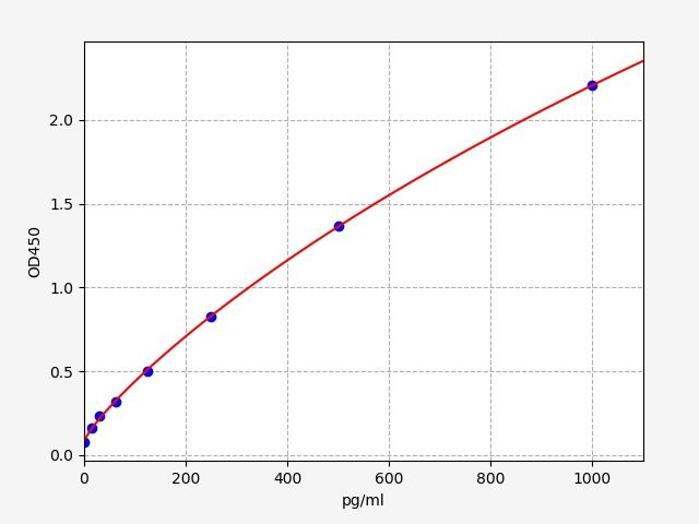 ER1757 Standard Curve Image