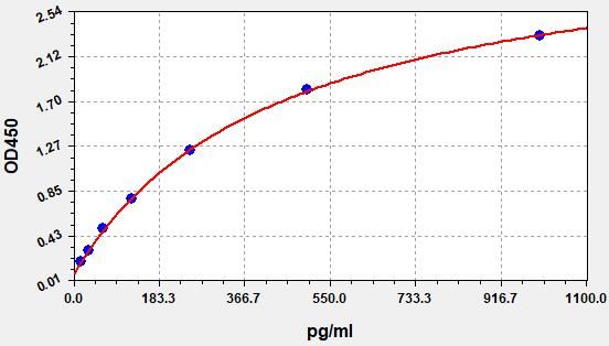 ERB0145 Standard Curve Image