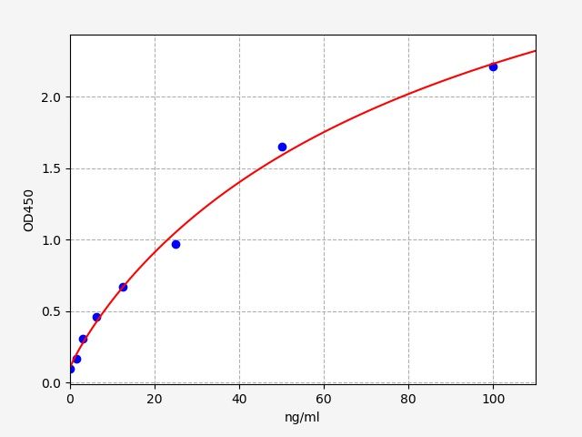 EU6557 Standard Curve Image