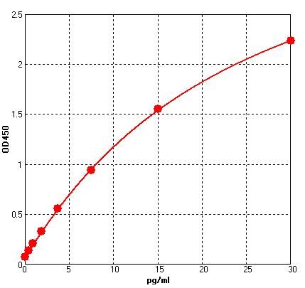 QT-EH0201 Standard Curve Image