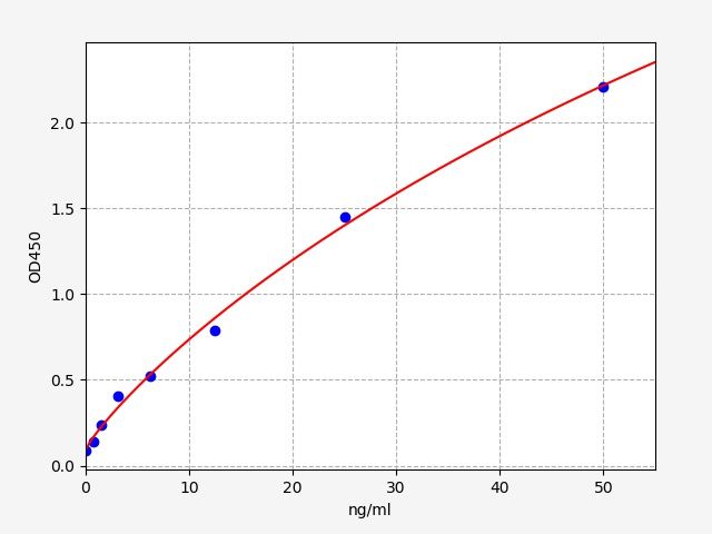 QT-EH1744 Standard Curve Image