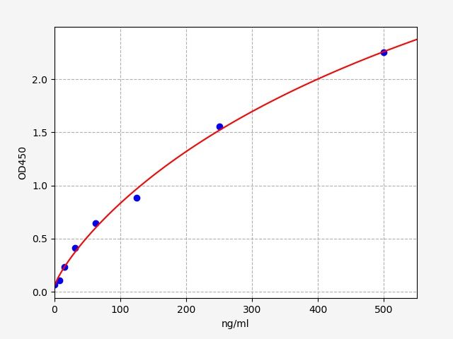 QT-EM0979 Standard Curve Image
