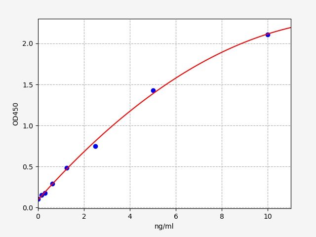 QT-ER1052 Standard Curve Image
